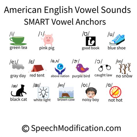how to pronounce pronunciation in american english|Pronunciation Guide (American English Dictionary).